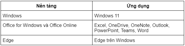 Windows 11, Office cho Windows và Office cho web