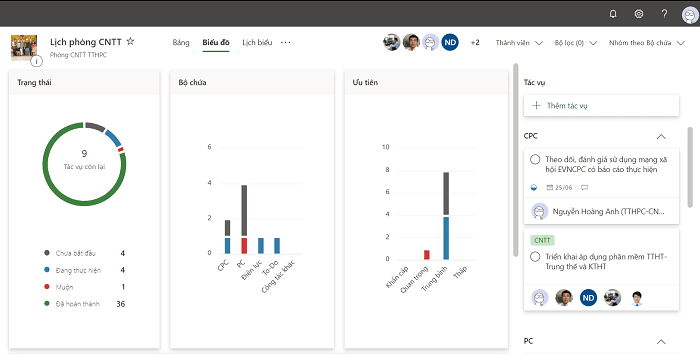 quản lý công việc dễ dàng