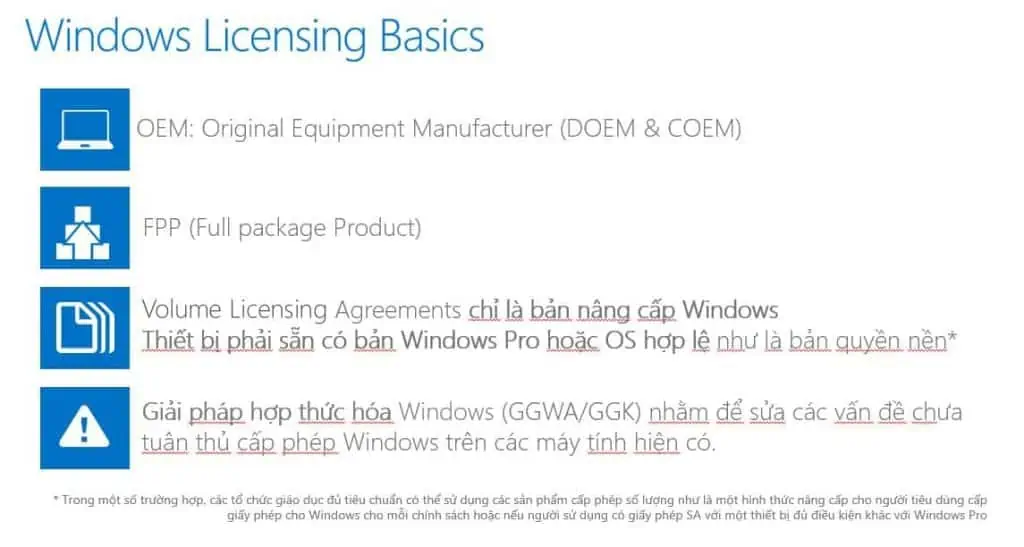 Chinh sach cap phep Windows co ban