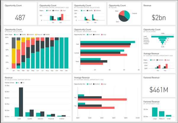 Power BI Dashboard là gì?