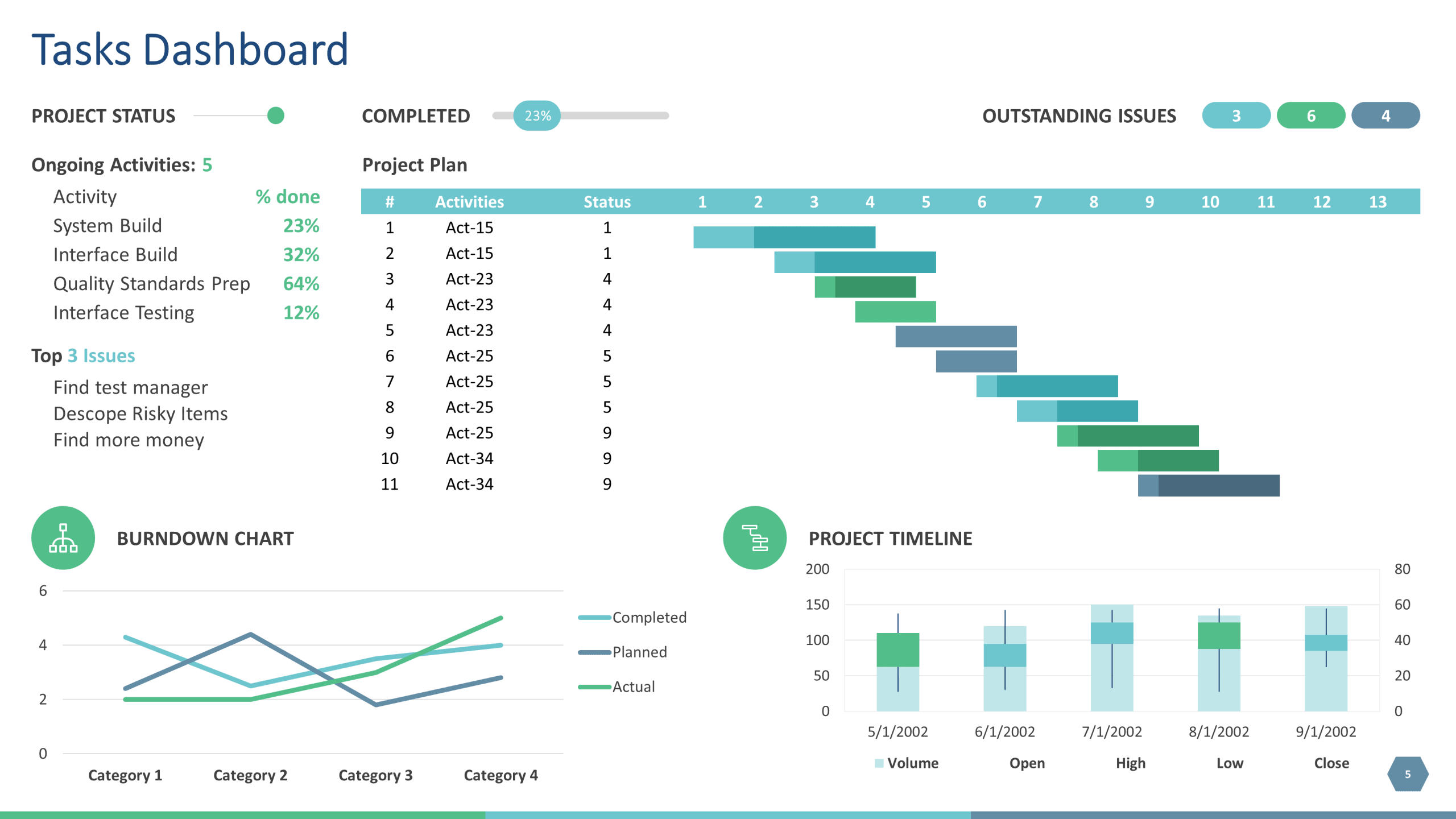 Slide báo cáo kết quả doanh thu và dữ liệu (Sales Report)