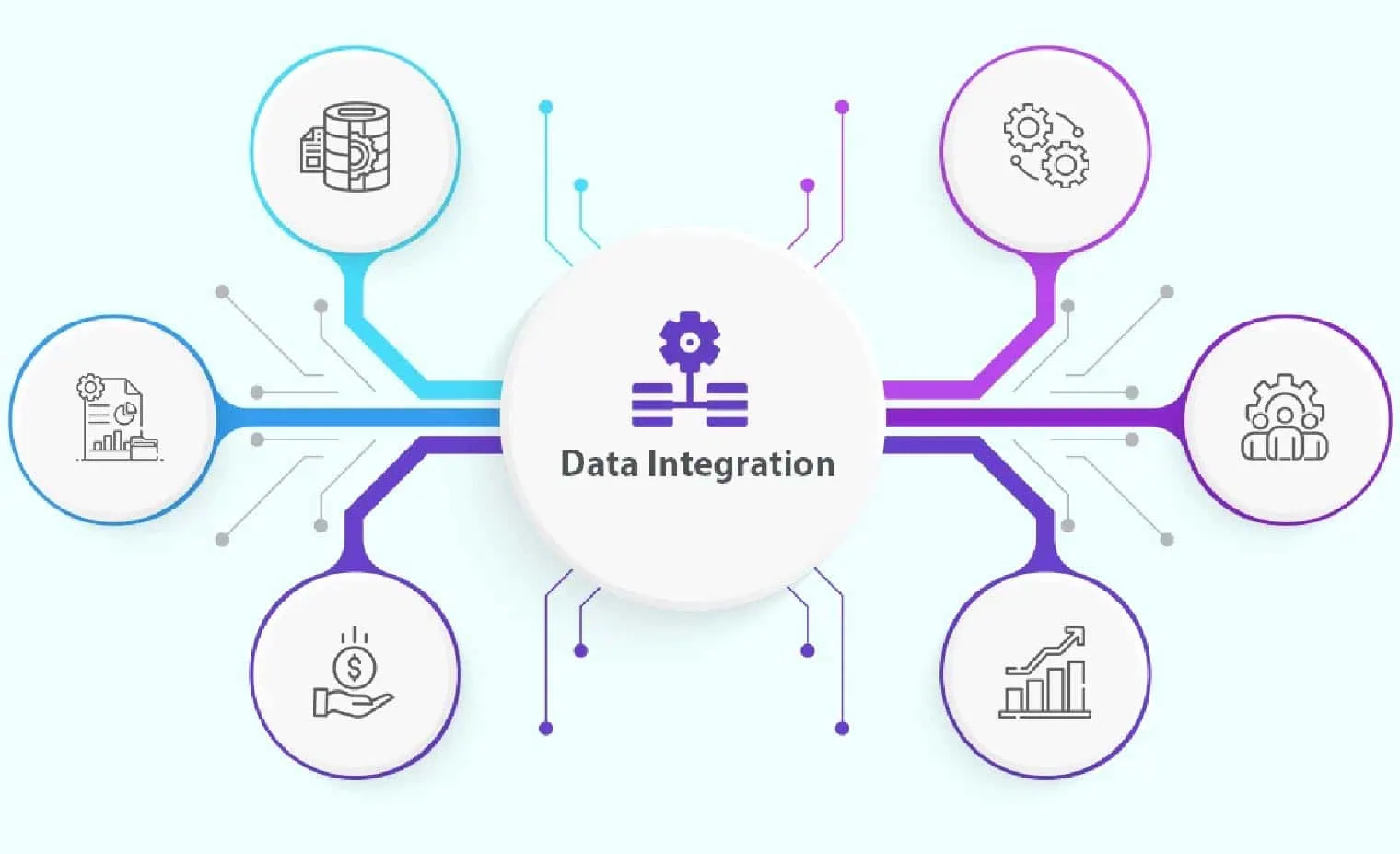 Khả năng tích hợp hầm chứa dữ liệu nội bộ