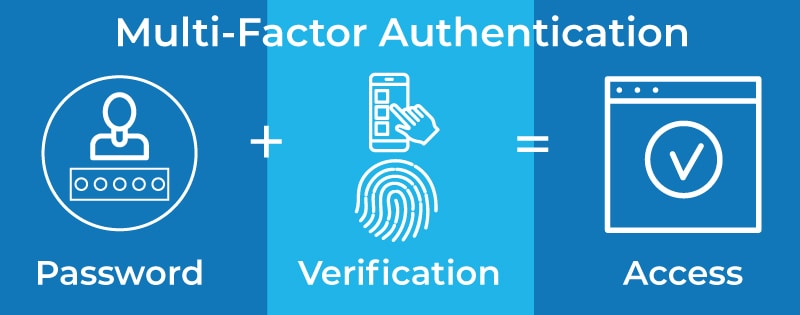 Xác thực đa yếu tố MFA là gì?