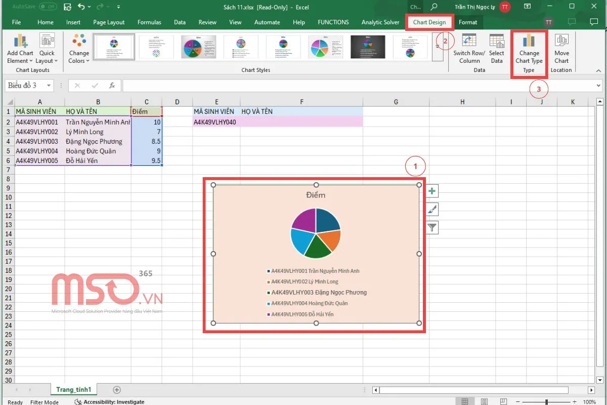 Hướng dẫn cách tùy chỉnh biểu đồ trong Excel dễ dàng