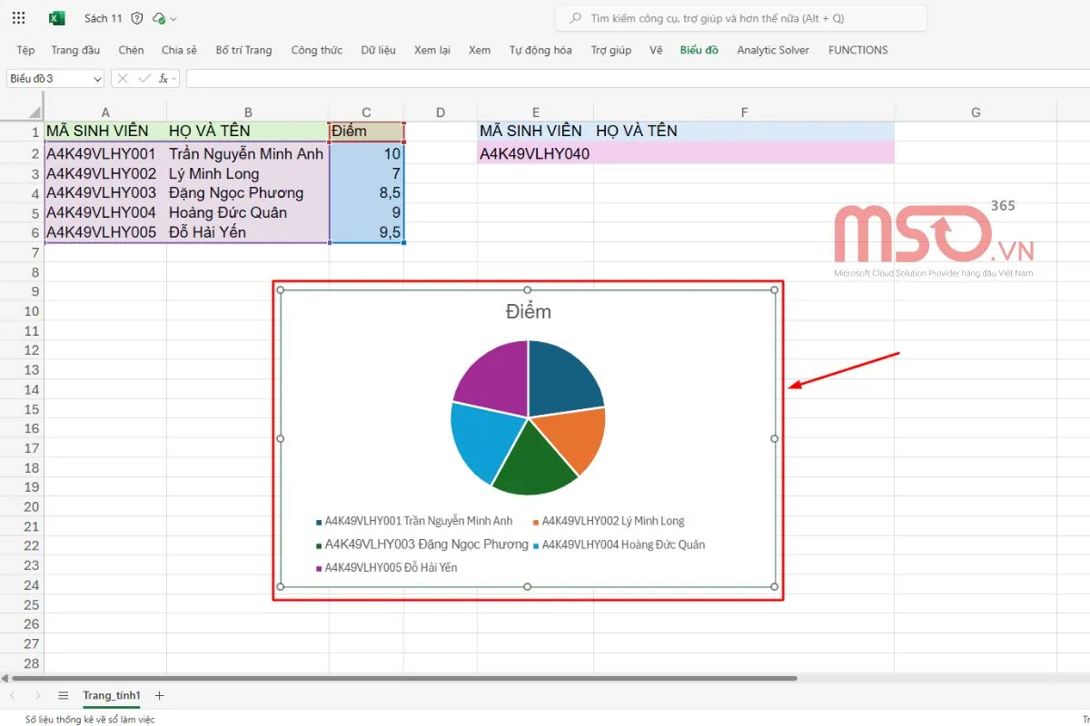 Hướng dẫn cách vẽ biểu đồ trong Excel trên trình duyệt Web