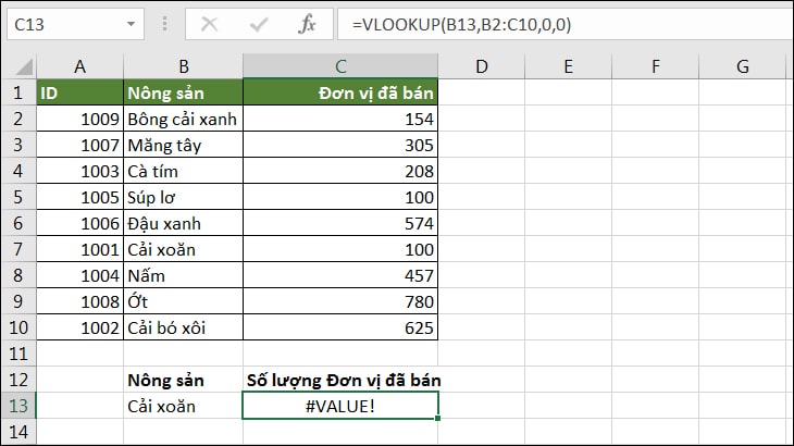 04+ lỗi thường gặp khi sử dụng hàm VLOOKUP Excel