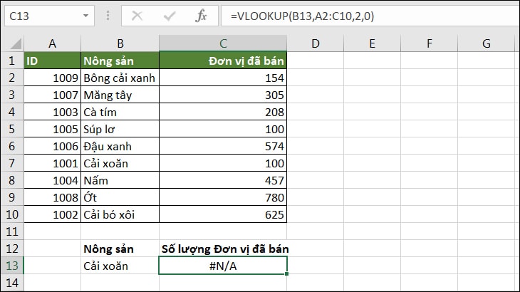 04+ lỗi thường gặp khi sử dụng hàm VLOOKUP Excel