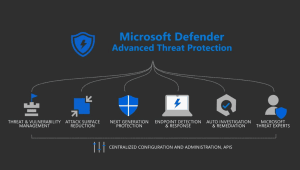 sử dụng Microsoft Defender