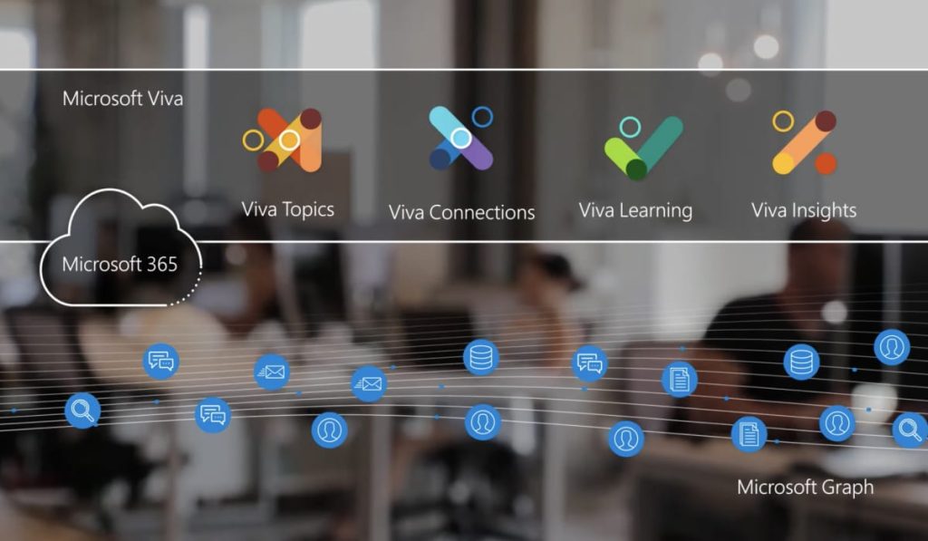 microsoft viva