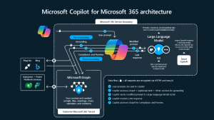 Phi công phụ cho Microsoft 365