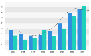 Các loại biểu đồ trong Power BI: Combo Chart
