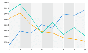 Các loại biểu đồ trong Power BI: Line Chart