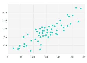 Các loại biểu đồ trong Power BI: Scatter Chart