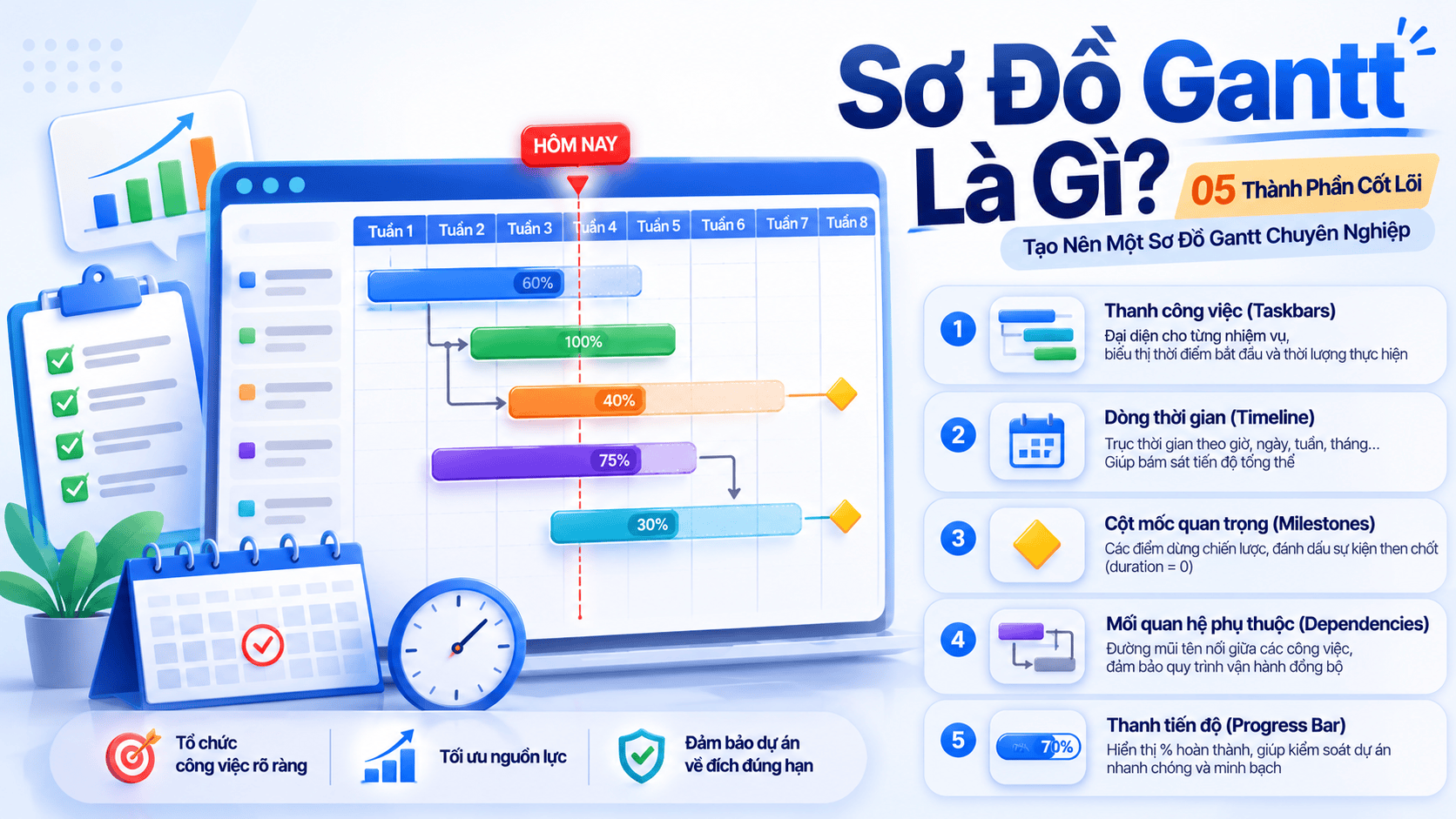 Các thành phần cốt lõi của một hệ thống Endpoint Security chuyên nghiệp