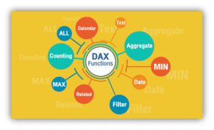 DAX Power BI là gì?