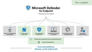 Giải pháp Security Business hàng đầu cho doanh nghiệp