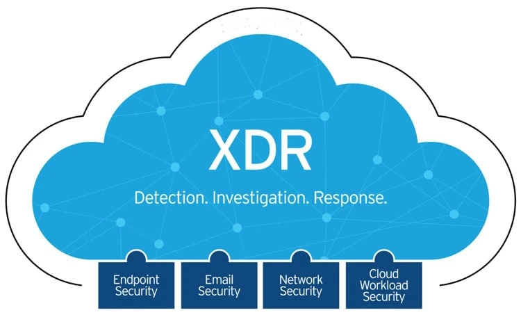 XDR (Extended Detection and Response) Giải pháp bảo mật toàn diện