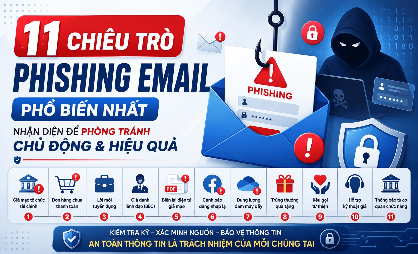 11+ Chiêu trò lừa đảo qua thư điện tử phổ biến