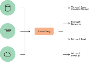 Power Query là gì?