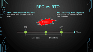 RTO và RPO