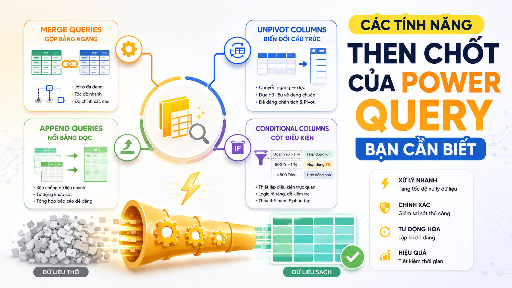Các tính năng then chốt của Power Query bạn cần biết