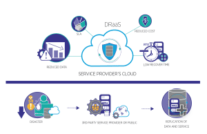 Thử nghiệm kế hoạch disaster recovery plan