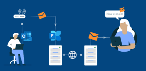 Microsoft Exchange Server là gì
