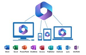 Các ứng dụng cơ bản của Microsoft office 365 là gì?