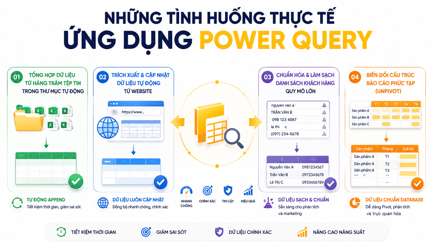 Những tình huống thực tế ứng dụng Power Query