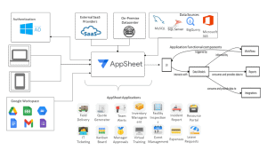Google Appsheet là gì?