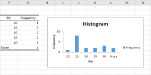 Tính năng Histogram của công cụ Data Analysis trong Excel