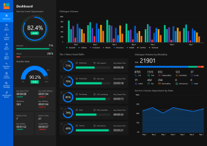 Power BI là gì?