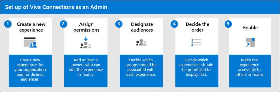 Hướng dẫn sử dụng Microsoft Viva Connections