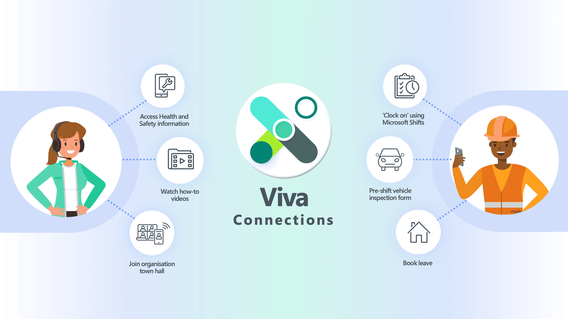 Tại sao nên sử dụng Microsoft Viva Connections?