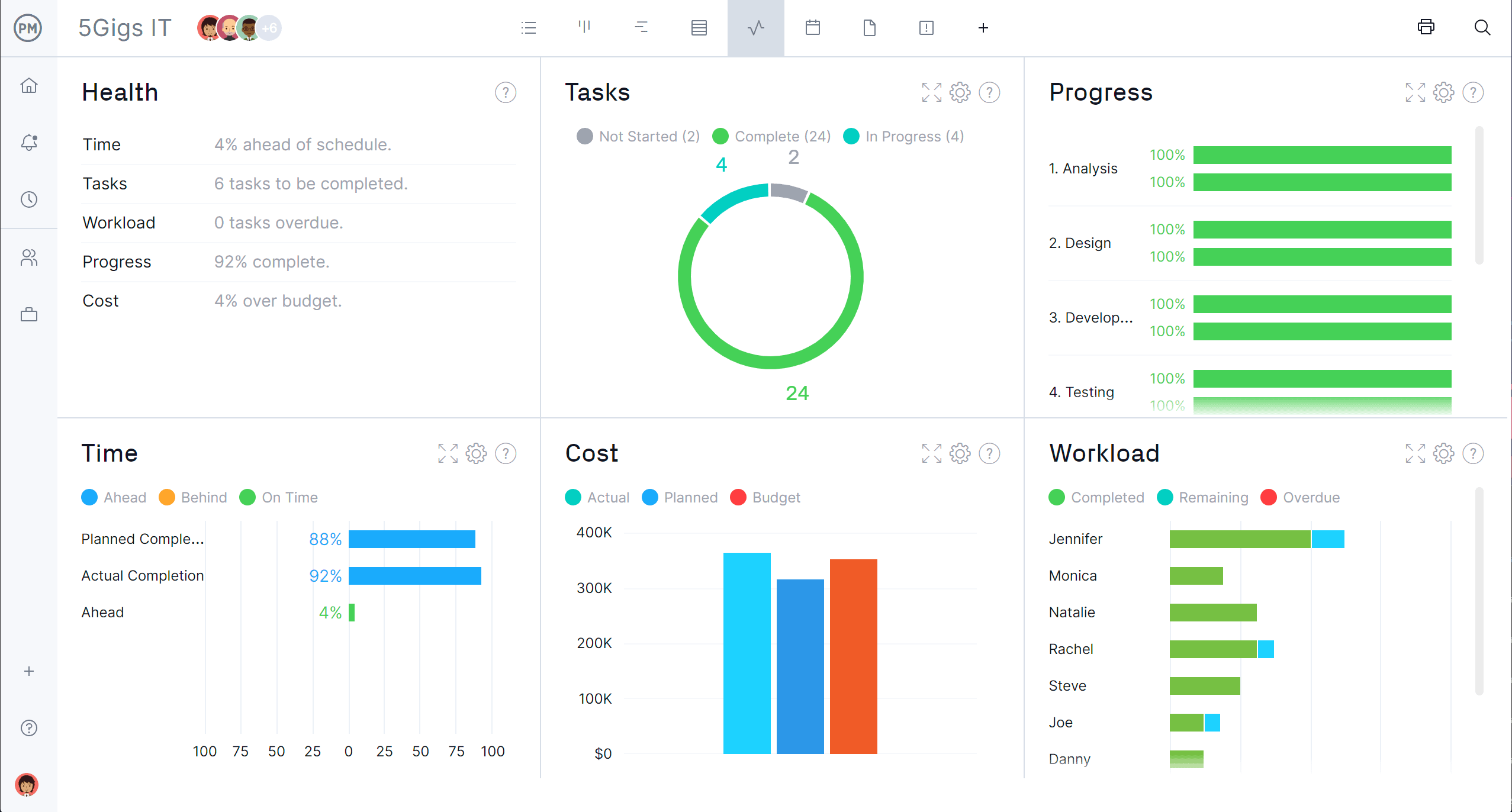 Tính năng của Microsoft Project for Mac
