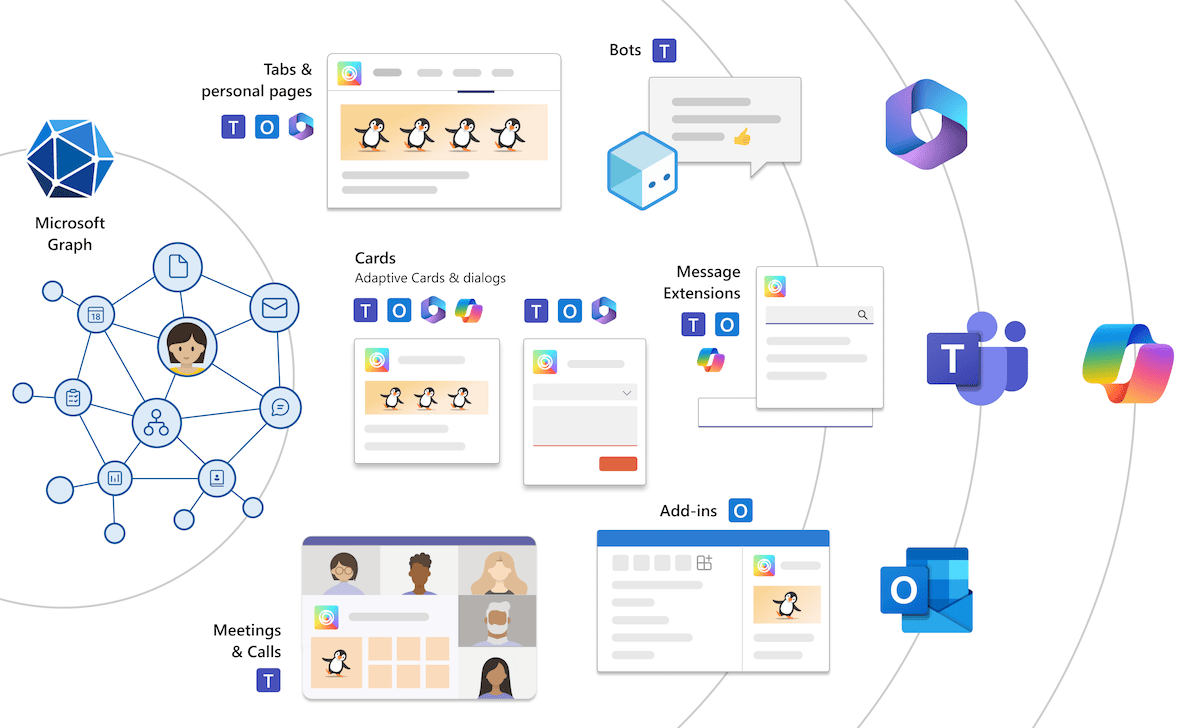 Các gói và chi phí mua Microsoft Teams hiện tại