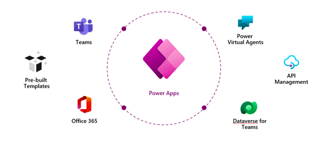 Power Apps là gì?