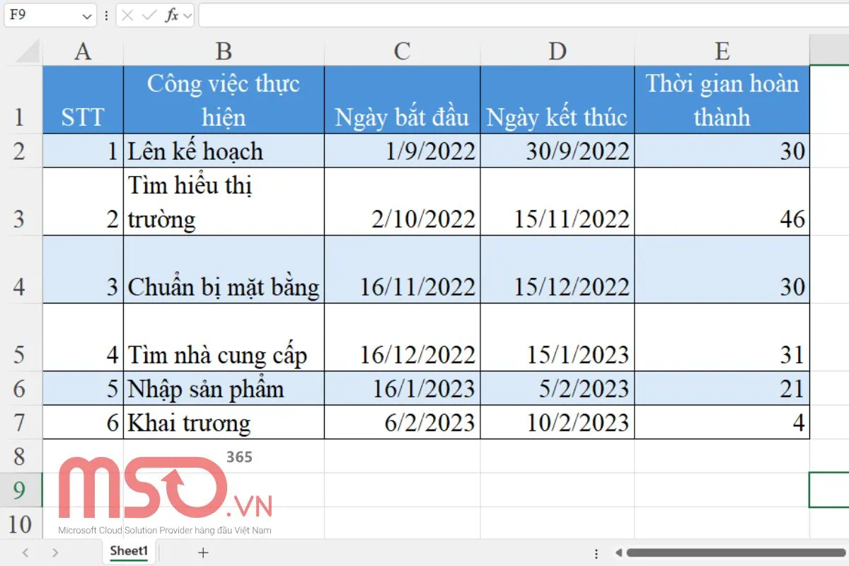 Gợi ý cách vẽ biểu đồ Gantt chart Excel đơn giản nhất