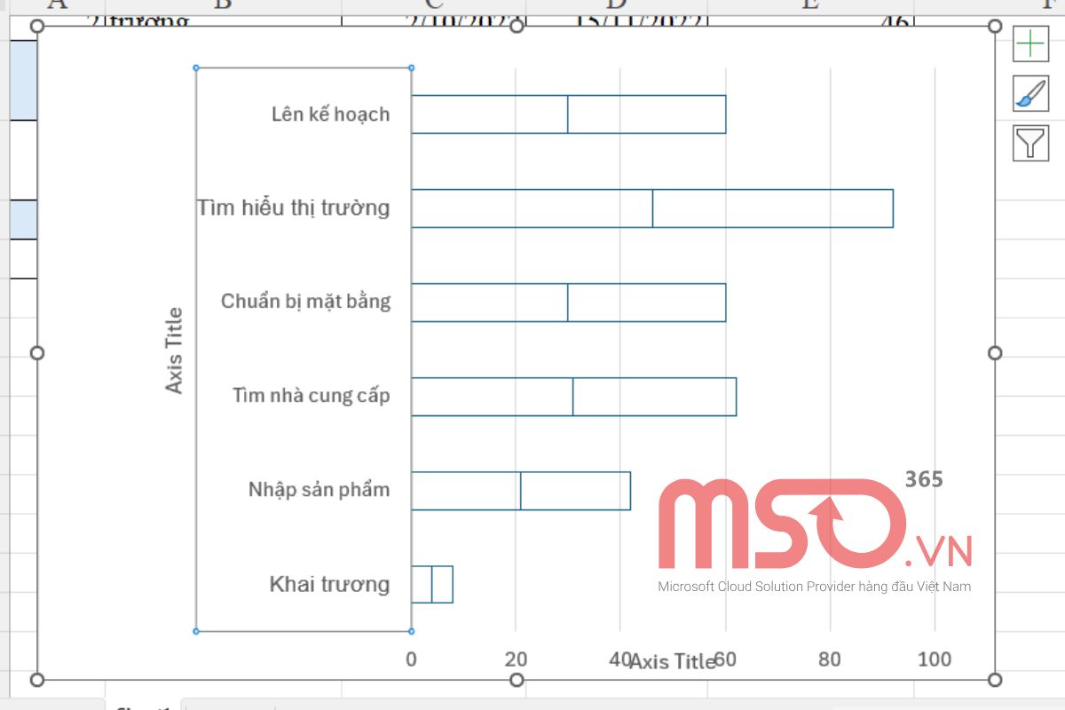 Gợi ý cách vẽ biểu đồ Gantt chart Excel đơn giản nhất