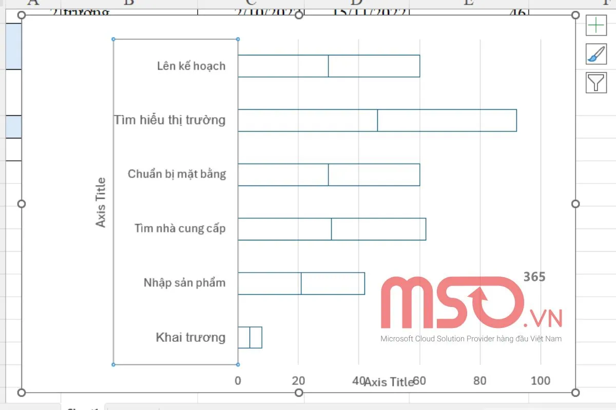 Gợi ý cách vẽ biểu đồ Gantt chart Excel đơn giản nhất