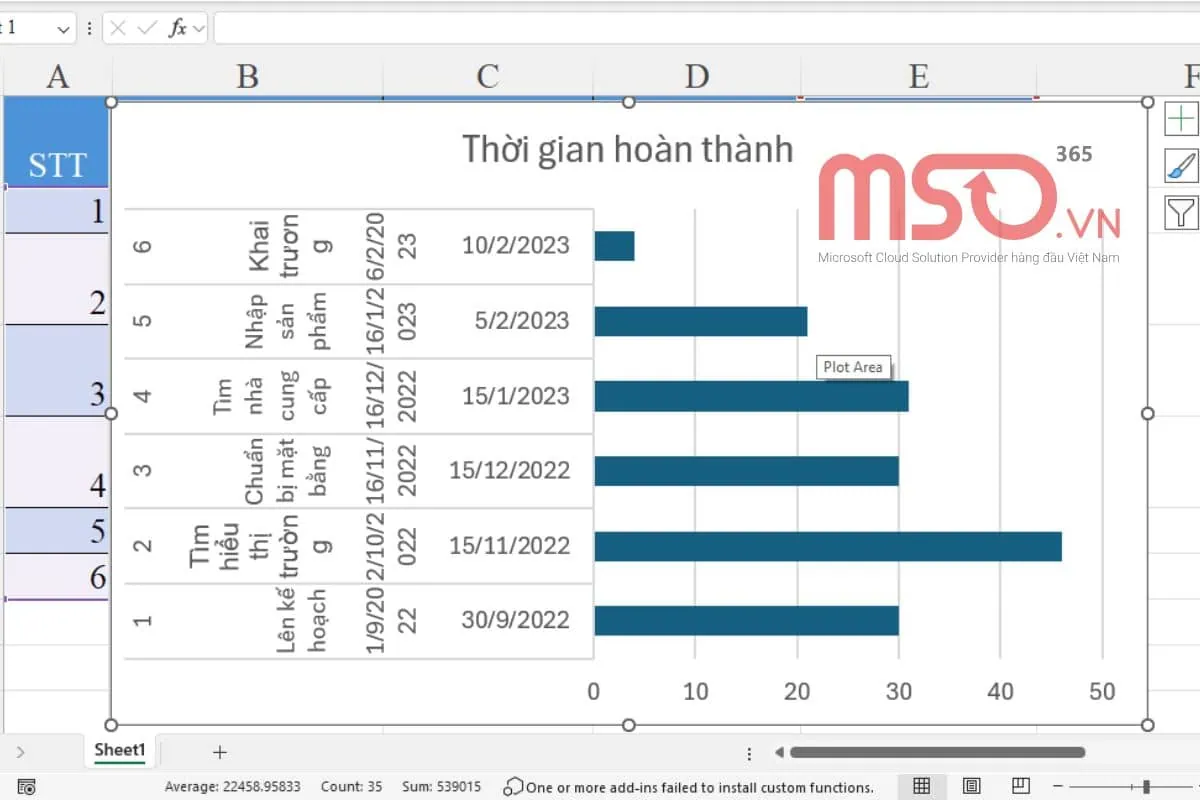 Gợi ý cách vẽ biểu đồ Gantt chart Excel đơn giản nhất