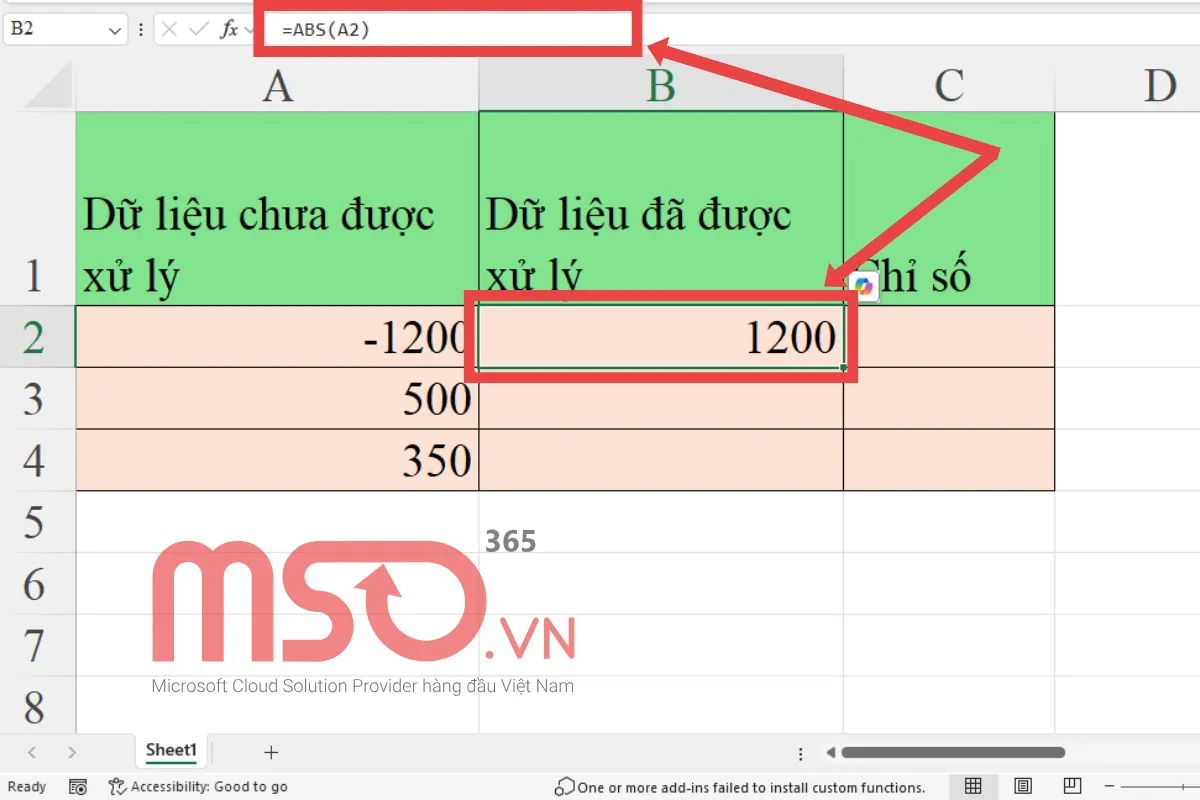 Cú pháp của hàm ABS trong Excel và ví dụ cụ thể