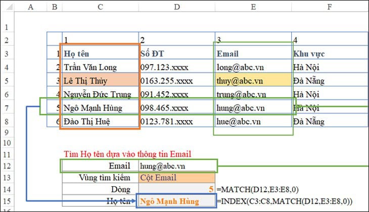 Chỉ tìm kiếm từ trái sang phải