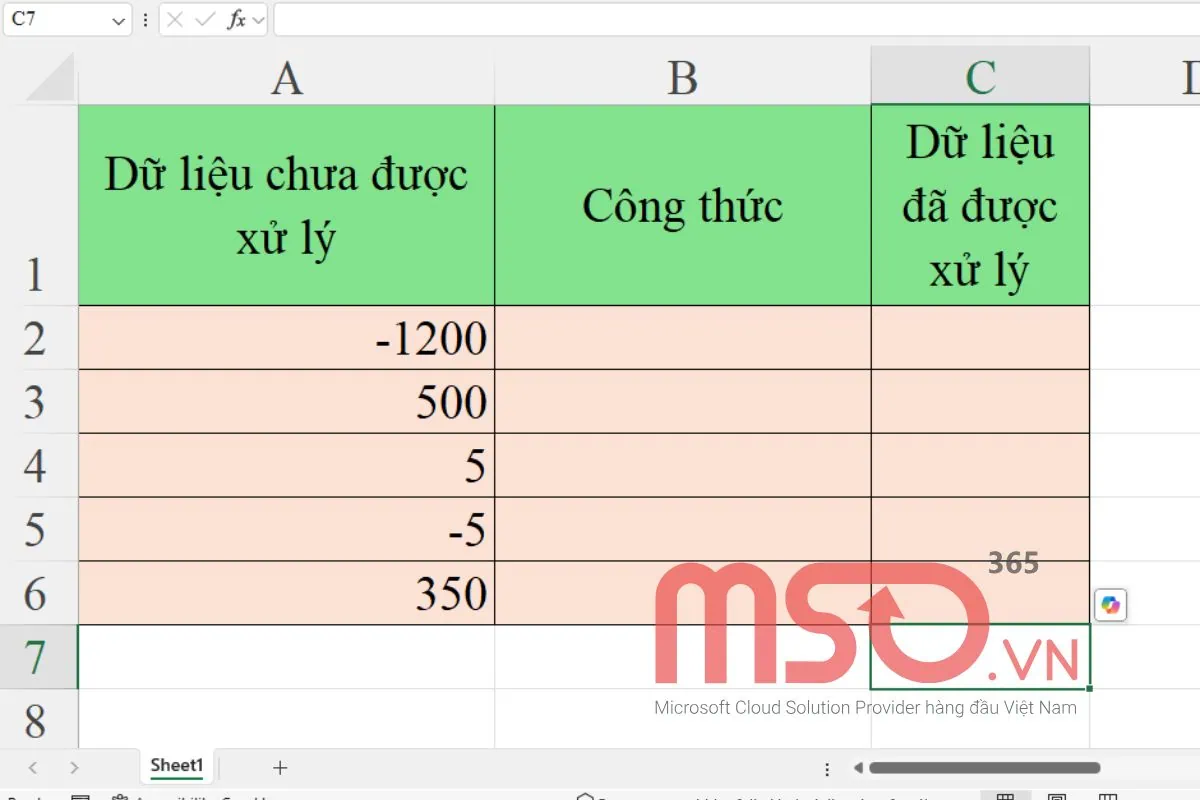 Hướng dẫn dùng hàm ABS trong Excel chi tiết