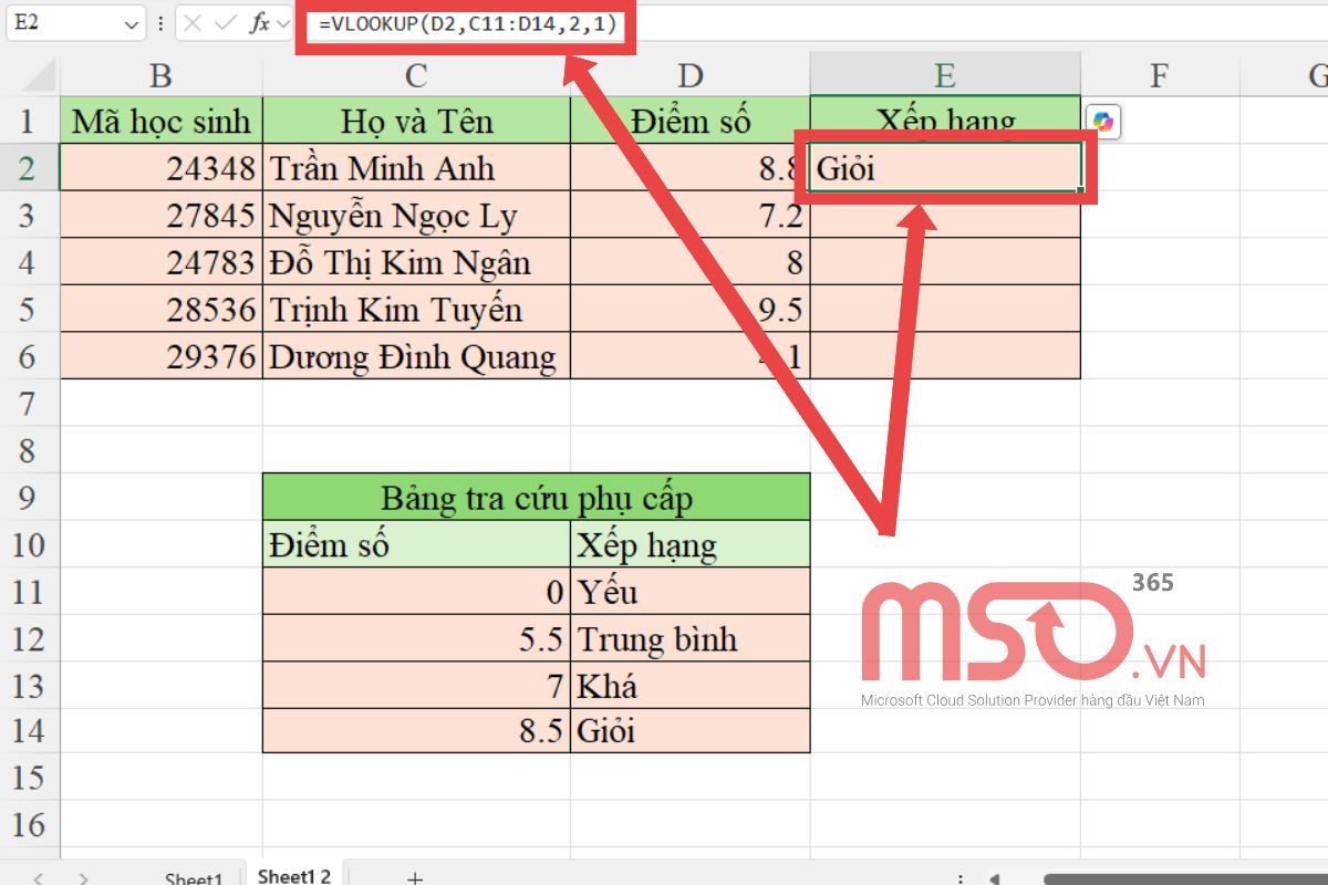 Hướng dẫn sử dụng hàm VLOOKUP - Ví dụ 2