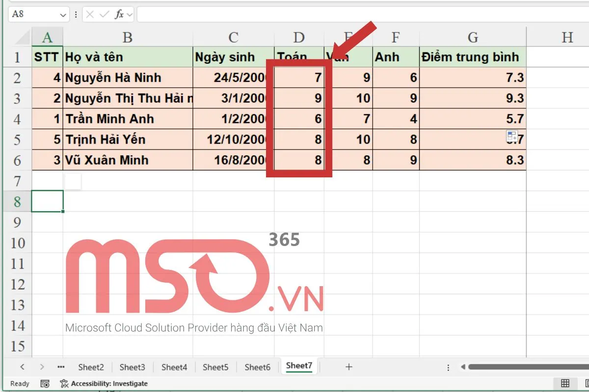 Các định dạng có điều kiện có sẵn phổ biến nhất trong Excel
