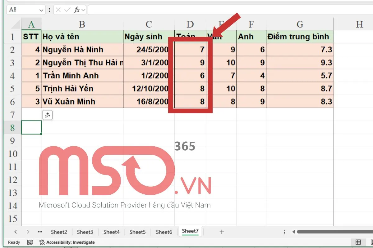 Các định dạng có điều kiện có sẵn phổ biến nhất trong Excel