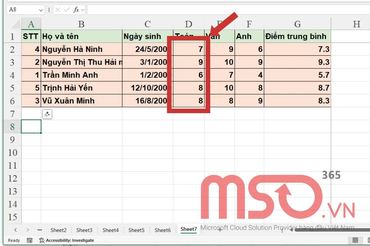Các định dạng có điều kiện có sẵn phổ biến nhất trong Excel