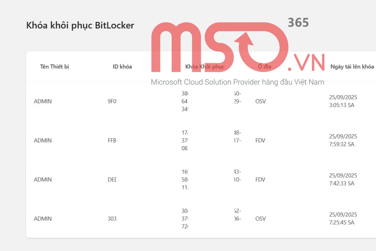 Cách tìm khóa BitLocker Recovery Key của ổ cứng