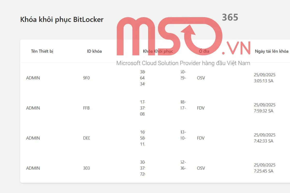Cách tìm khóa BitLocker Recovery Key của ổ cứng